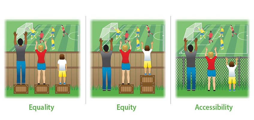 Accessibility and Universal Design for Learning