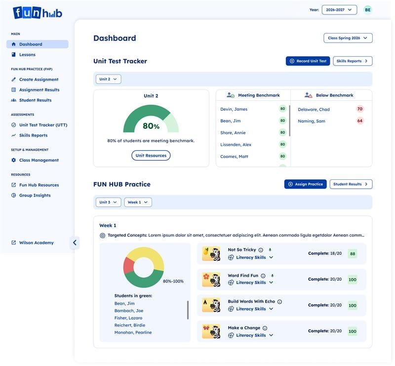 FUN Hub dashboard showing Unit Test Tracker with 80% of students meeting the benchmark, individual student scores, and a section below for assigning literacy skills practice activities and viewing student completion rates.